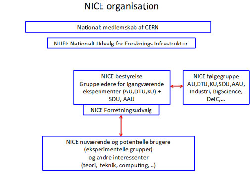 NICE Organisation Map